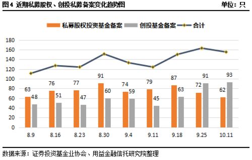 私募产品备案成立下滑 八大策略收益创新低