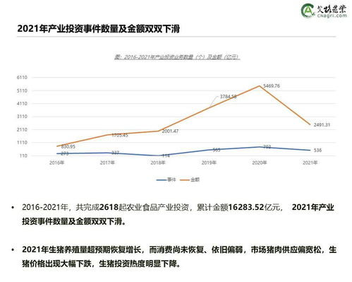 创投时代 2021年中国农业食品投资年报重磅出炉