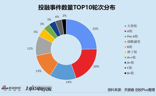 本周创投圈回顾 旺旺首做LP投食品科技基金 红杉腾讯联手支持 大疆教父