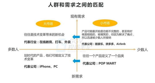 投资7年,4个独角兽 好的创业公司是什么样子 ggv投资笔记第三十七期